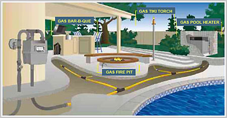 Gas Piping Denver Gas Hookups Repair Installation Denver Colorado