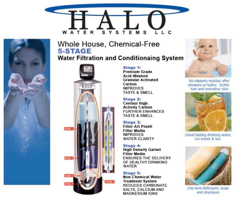 Water Filtration System Installation Repair Denver, CO