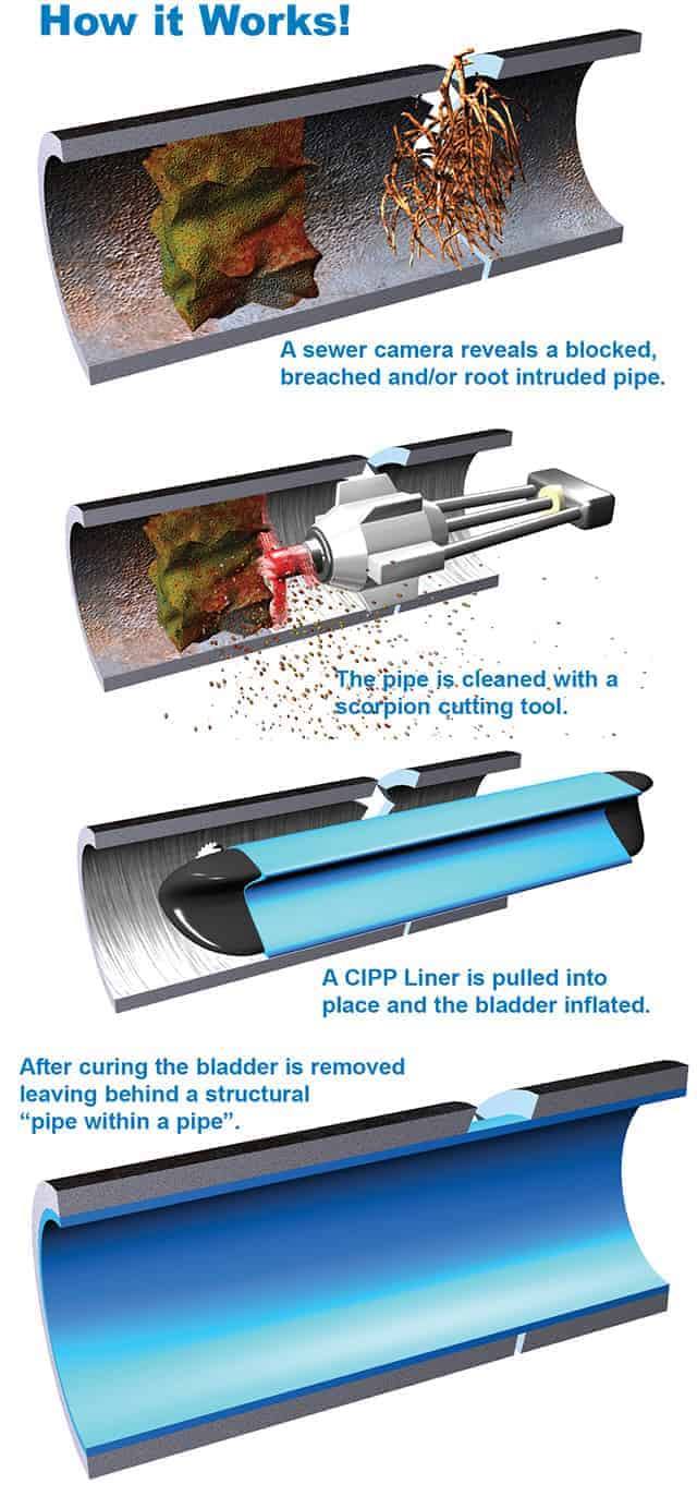 page-trenchless-pipelining-how-works