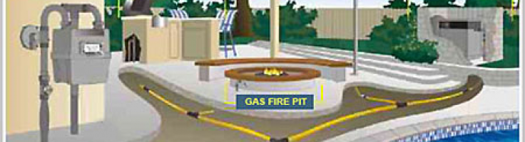 Outdoor Gas Line Installation Denver King Rooter Plumbing Outdoor Gas Line Installation Denver